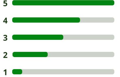 Review Distribution (Temporary)